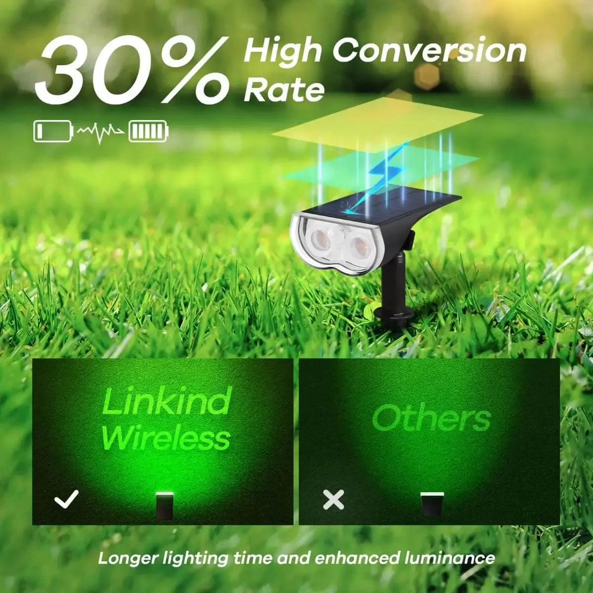 AiDot Linkind Smart Solar Spotlight