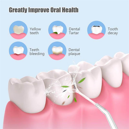 Portable AquaFloss™ Oral Irrigator